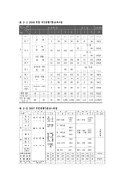 특수학교교육과 정개 정의 기본방향-7