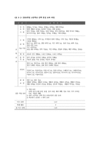 특수학교교육과 정개 정의 기본방향-8
