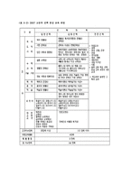 특수학교교육과 정개 정의 기본방향-9