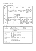듣기 영역의 교수학습-2