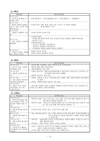 듣기 영역의 교수학습-3