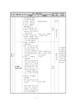 학습 지도안 하나님과 맺은 약속-7