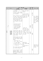 학습 지도안 하나님과 맺은 약속-8