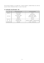 보육시설보육 개념과 필요성 보육시설 분류-6