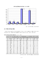 보육시설보육 개념과 필요성 보육시설 분류-11