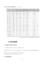 보육시설보육 개념과 필요성 보육시설 분류-13