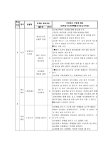 연간계획서초등학교체육과 학급 교육과정 편성 6학년-6