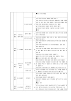 연간계획서초등학교체육과 학급 교육과정 편성 6학년-7