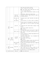 연간계획서초등학교체육과 학급 교육과정 편성 6학년-8