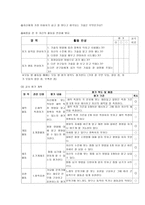 연간계획서초등학교체육과 학급 교육과정 편성 6학년-12