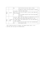 연간계획서초등학교체육과 학급 교육과정 편성 6학년-13