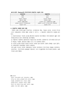 미국의 현대 교육철학 진보주의와 본질주의-5