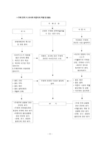발견 탐구학습 수업 지도안-6