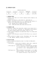 교육평가의 절차-1