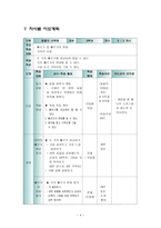 수업 지도안 동물의 사육제-4
