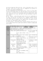 딜레마의 관심을 이용한 도덕과 수업 보고서-5