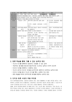 딜레마의 관심을 이용한 도덕과 수업 보고서-6