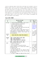 다문화수업 지도안-10