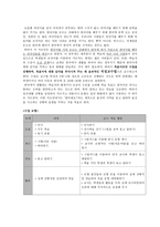 외국어로서의 한국어 교수 모형 교수학습방 안-2