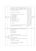 외국어로서의 한국어 교수 모형 교수학습방 안-6