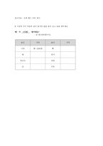 외국어로서의 한국어 교수 모형 교수학습방 안-8