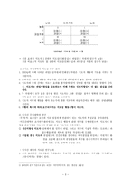 교육행정과 지도성 이론2-3