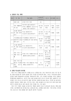 과학과 교수학습과정안 여러 가지 기체-2
