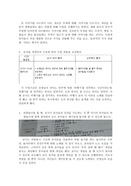 교육계획안과 실제 보고서-2