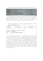 교육계획안과 실제 보고서-3