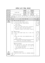 과학과 교수학습과정안 용액의 반응 산성용액과 금속의 반응-1