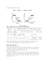 과학과 교수학습과정안 용액의 반응 산성용액과 금속의 반응-6