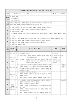 수업설계 및 과제 분석 광물의 분류-2