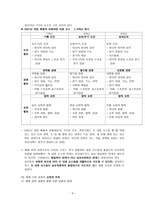 체육교재 연구 및 지도법-4