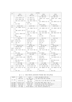 체육교사용 지도서 총론-6