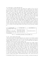 체육교사용 지도서 총론-7