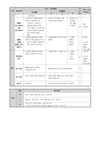 고등학교 2학년 국어과 특수교육 교수학습과정안 우리 동네 간판 읽기-2
