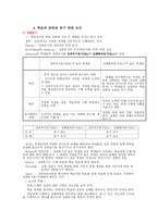 학습자의 동기 보고서1-4