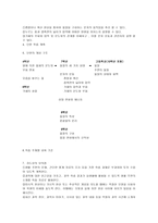 연구수업 분자의 운동-2