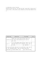 연구수업 분자의 운동-3