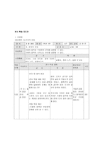 연구수업 분자의 운동-4