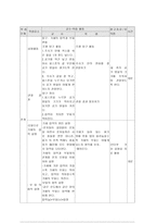 연구수업 분자의 운동-5
