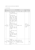 연구수업 분자의 운동-6