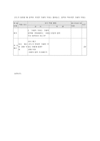 연구수업 분자의 운동-7