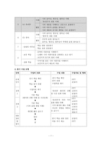 국어과 수업 안 노래의 아름다움-7