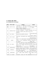 아동미술교육계획안 전도기식 아동미술-6