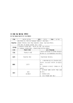 아동미술교육계획안 전도기식 아동미술-8