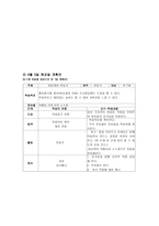 아동미술교육계획안 전도기식 아동미술-9