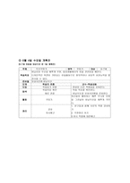아동미술교육계획안 전도기식 아동미술-10