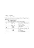 아동미술교육계획안 전도기식 아동미술-11