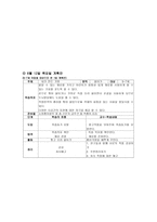아동미술교육계획안 전도기식 아동미술-15